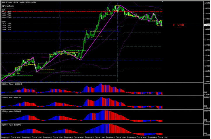 KG SEA Wave 1.1 Forex Trading System