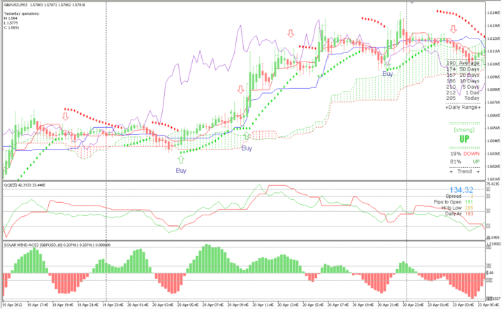 Forex Miko Parabolic System