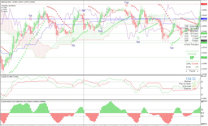 Forex Miko Parabolic System