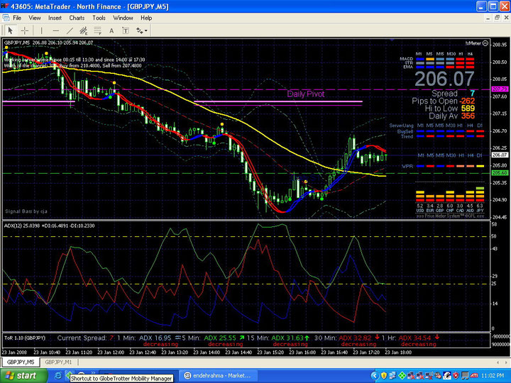 Sistema di trading ADX Scalping Forex