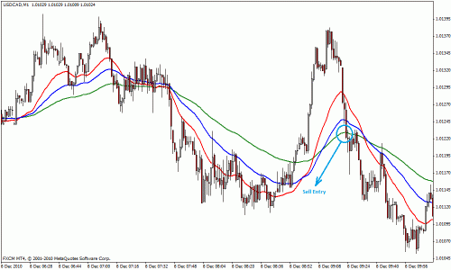 1 min Scalping-Trend folgt