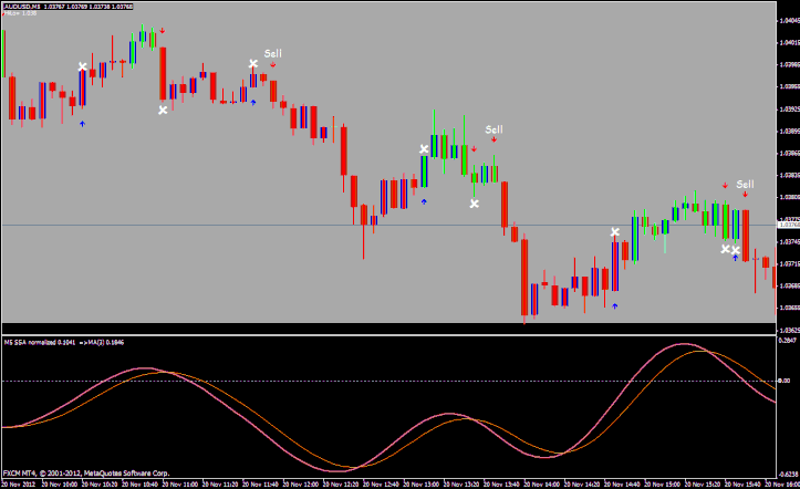 SSA Normalized