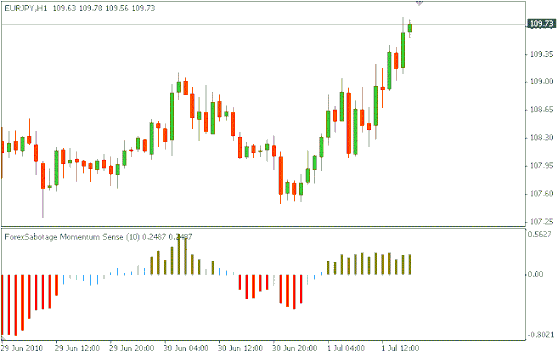 Forex Sabotage Momentum