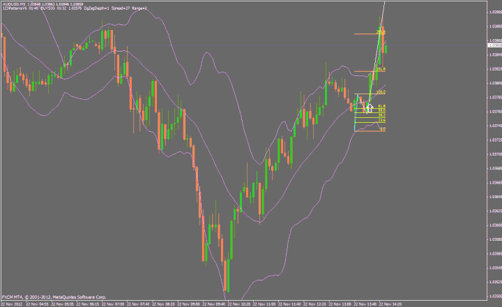 Scalping with pattern 1-2-3- and Bollinger bands