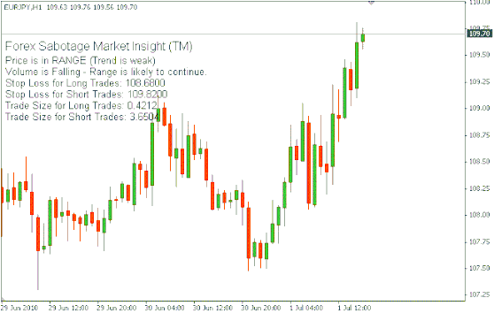 Market info Sabotage