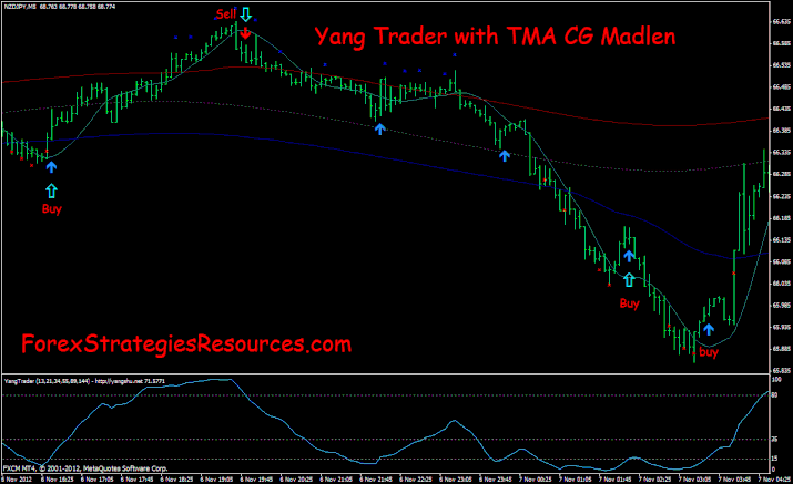 TMA Madlen avec Yang Trader