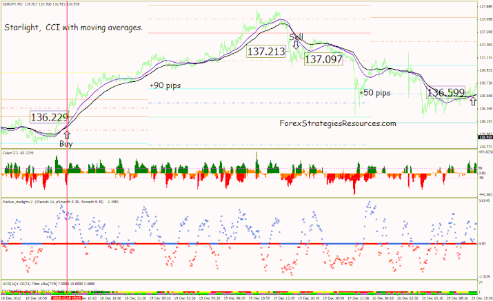 Tendenza dello scalping