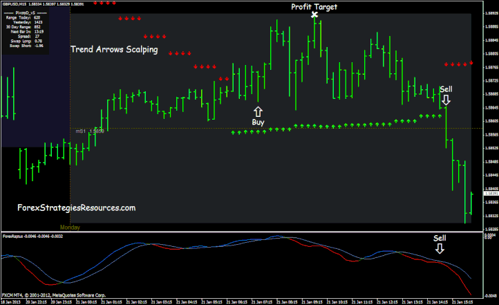 Trend Arrows Scalping