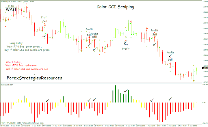 Couleur CCI Scalpin H4