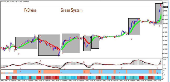 Fx Divine Green System