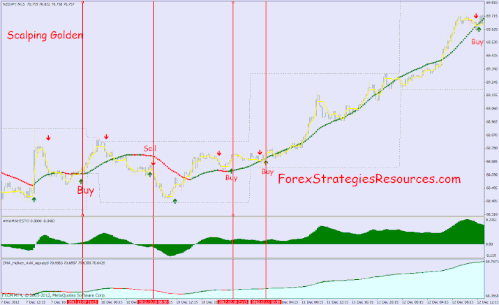 Scalping d'oro