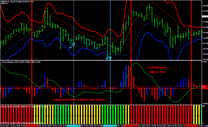 Trading System Gaussian