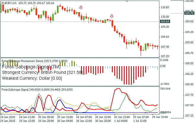 Forex-Sabotage