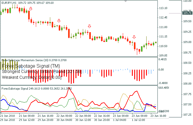 Forex Sabotage