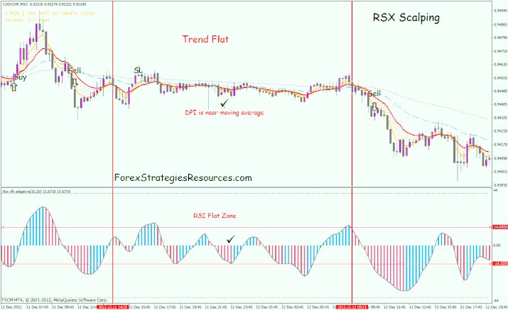 RSX Scalping