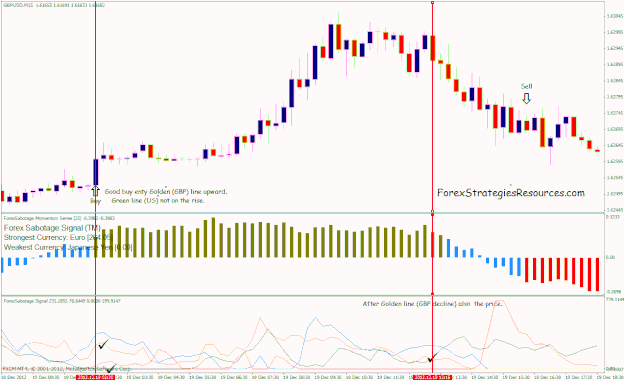 Forex-Sabotage