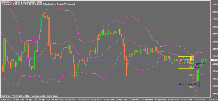 1-2-3 Scalping with bollinger bands