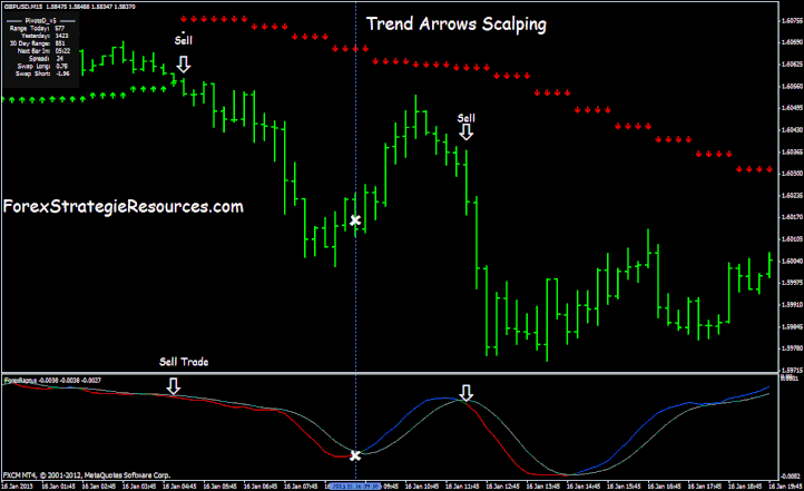 Trendpfeile Scalping