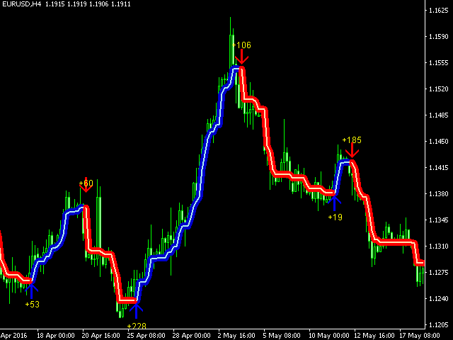 PipFinite TrendPROエキスパート-MetaTrader4のエキスパート