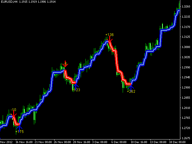 PipFinite Trend PRO Expert - esperto di MetaTrader 4