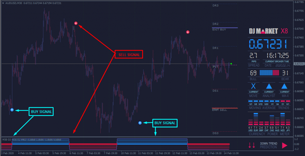 DJ Market Pro for free download forexcracked.com