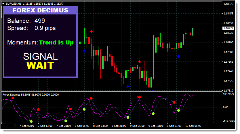 Forex Decimus Indicator Cost $127 free download