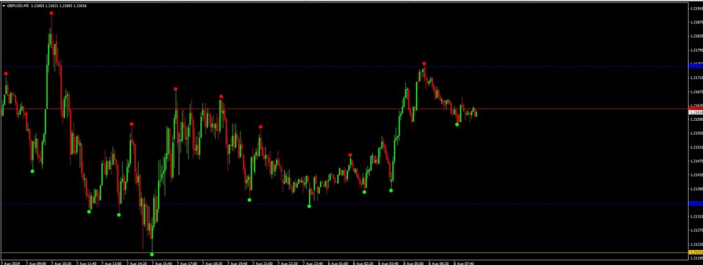 Descarga gratuita de FOREX SNIPER KILLER Indicator Cost $350