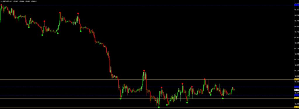 FOREX SNIPER KILLER Indicator Cost $350 free download