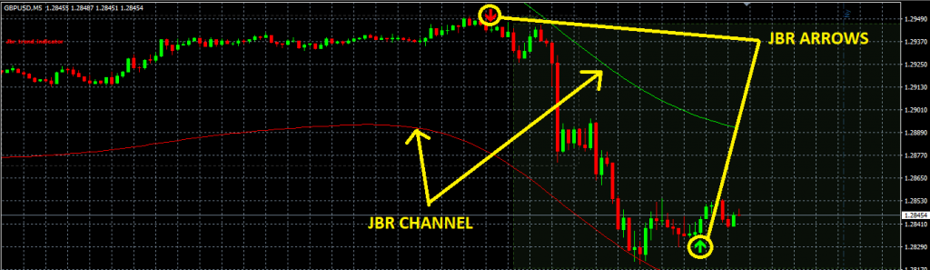 JBR ARROWS for free download forexcracked.com