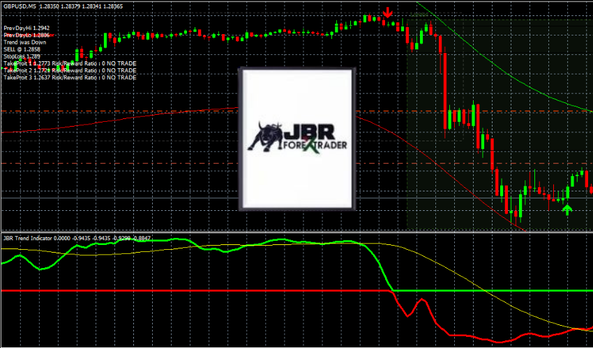 INDICATEUR JBR à télécharger gratuitement forexcracked.com