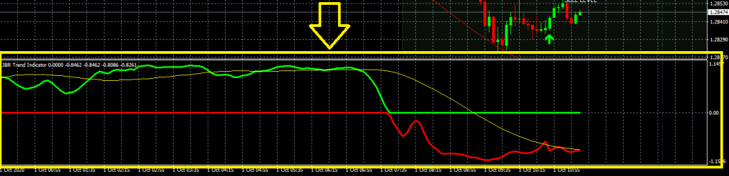 JBR TREND INDICATOR for free download for forexcracked.com