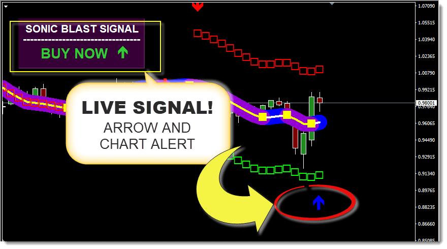 Descarga de Sonic Blast Forex System Indicator