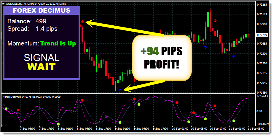 Forex Decimus Indicator Cost $127 free download