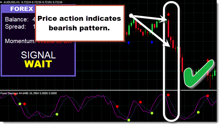 Forex Decimus Indicator Cost $127 free download