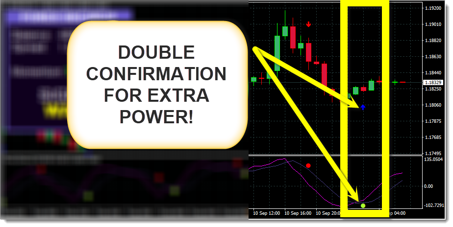 Forex Decimus Indicator Cost $127 free download