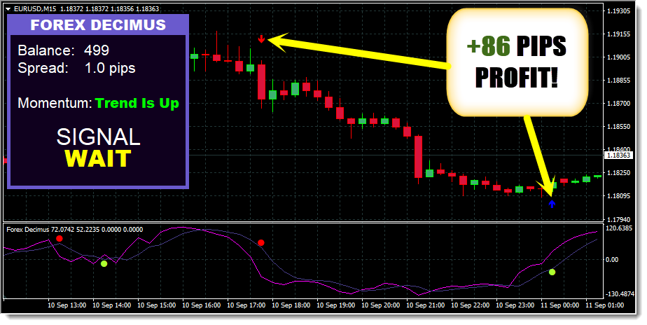 Forex Decimus Indicator Cost $127 free download