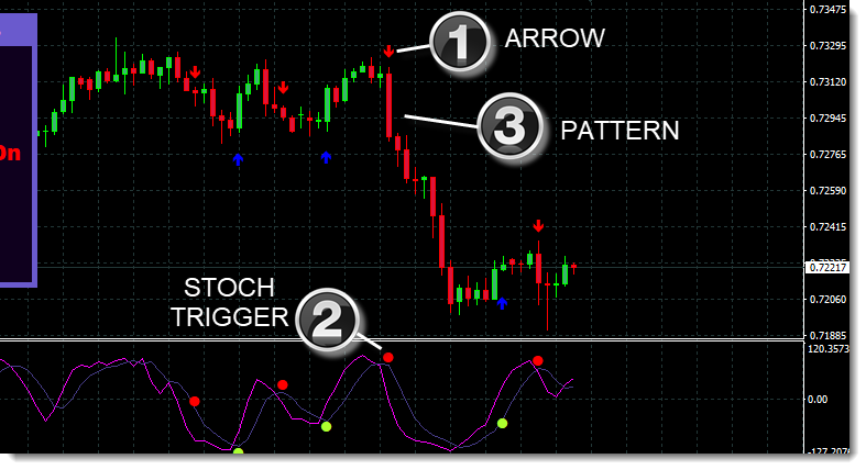 Forex Decimus Indicator Cost $127 free download