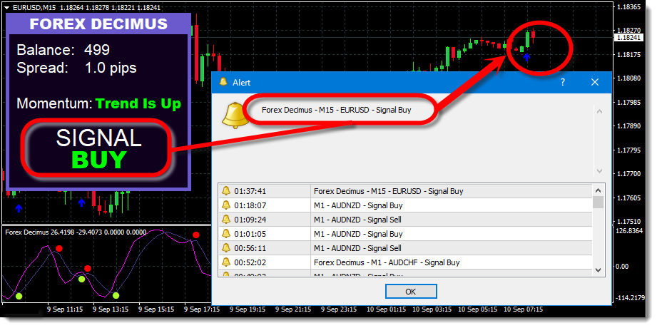 Forex Decimus Indicator Cost $127 free download