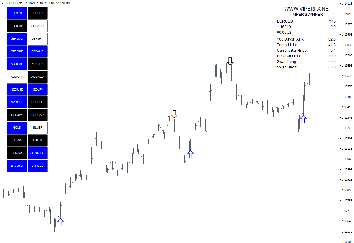 VIPER SCANNER Indicator Cost $29 free download