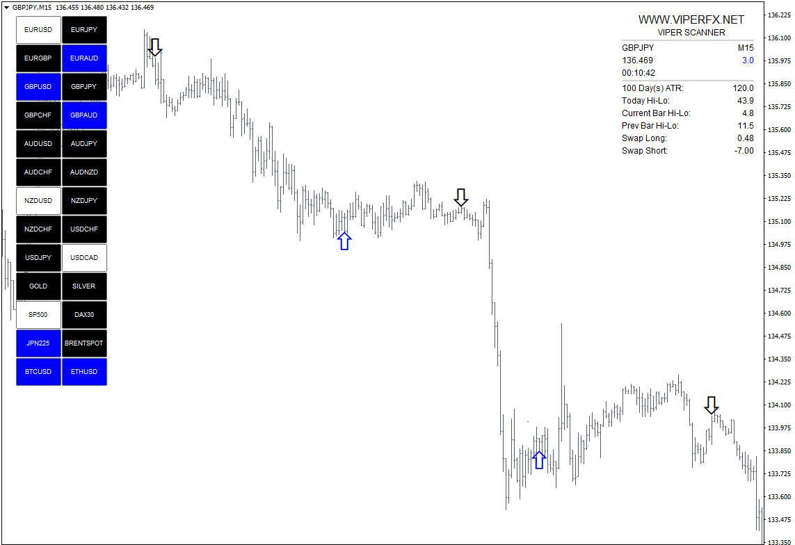 VIPER SCANNER Indicator Cost $29 free download