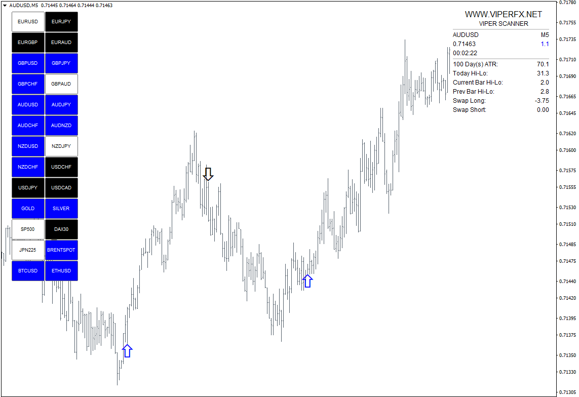 VIPER SCANNER Indicator Cost $29 free download