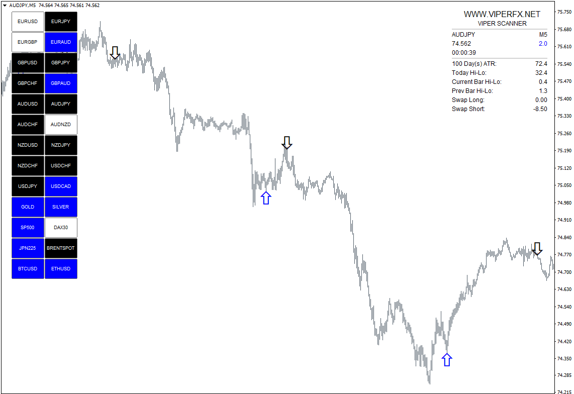 VIPER SCANNER Indicator Cost $29 free download