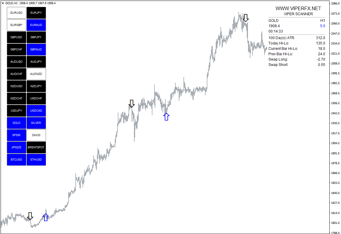 VIPER SCANNER Indicator Cost $29 free download