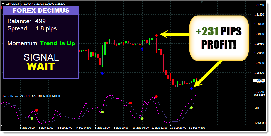 Forex Decimus Indicator Cost $127 free download