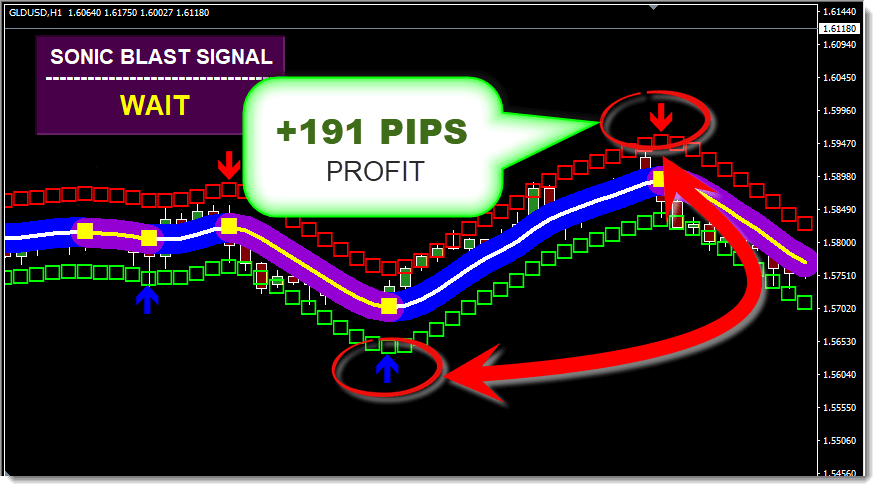 Sonic Blast Forex System Indicator download