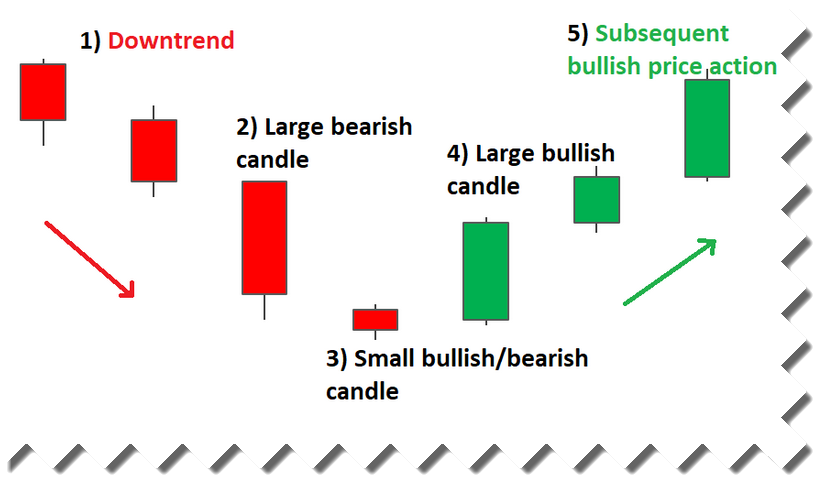 price-action