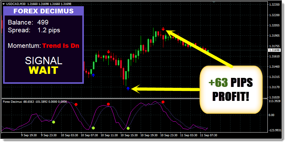 Forex Decimus Indicator Cost $127 free download