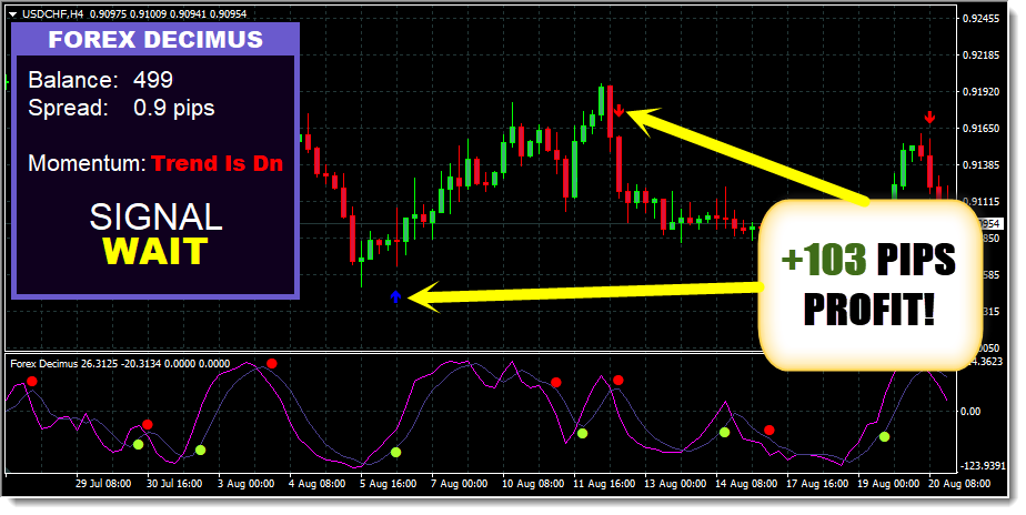 Forex Decimus Indicator Cost $127 free download