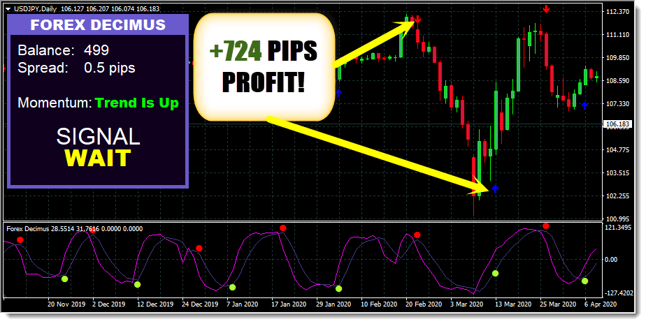 Forex Decimus Indicator Cost $127 free download