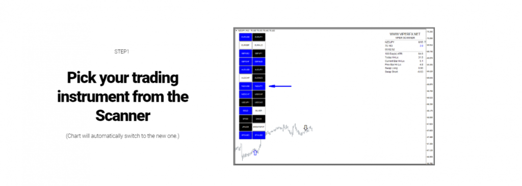 VIPER SCANNER Indicator Cost $29 free download